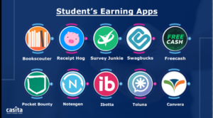 Earning Apps: A Complete Guide to Making Money Online