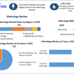 Metrology Market