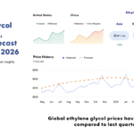 Ethylene Glycol Price Chart 2026: Prices Hit USD 600/MT in Germany 3 Ethylene Glycol Price Chart 2026: Prices Hit USD 600/MT in Germany