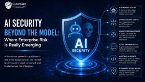 AI Security Beyond the Model: Where Enterprise Risk Is Really Emerging 1 AI Security Beyond the Model: Where Enterprise Risk Is Really Emerging