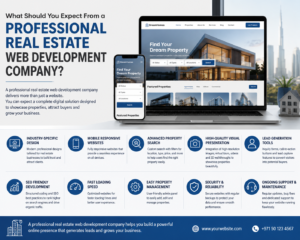 What Should You Expect From a Professional Real Estate Web Development Company?
