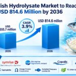 Fish Hydrolysate Market to Reach USD 814.6 Million by 2036 3 Fish Hydrolysate Market to Reach USD 814.6 Million by 2036