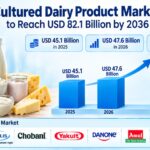Cultured Dairy Product Market to Reach USD 82.1 Billion by 2036 3 Cultured Dairy Product Market to Reach USD 82.1 Billion by 2036