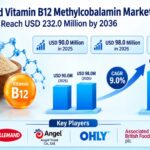 Yeast-Derived Vitamin B12 Methylcobalamin Market to Reach USD 232.0 Million by 2036