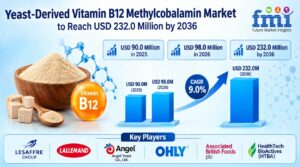Yeast-Derived Vitamin B12 Methylcobalamin Market to Reach USD 232.0 Million by 2036 1 Yeast-Derived Vitamin B12 Methylcobalamin Market to Reach USD 232.0 Million by 2036