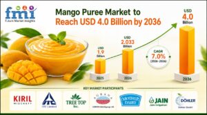 Global Mango Puree Market to Reach USD 4.0 Billion by 2036 1 Global Mango Puree Market to Reach USD 4.0 Billion by 2036