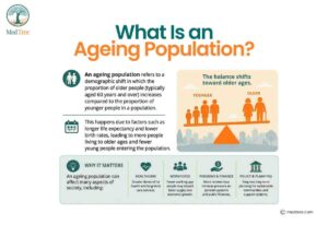 Ageing Population in Australia