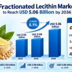 Fractionated Lecithin Market to Reach USD 5.06 Billion by 2036