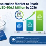 Isoleucine Market