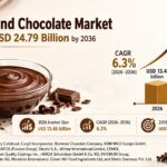 Compound Chocolate Market