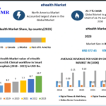 eHealth Market