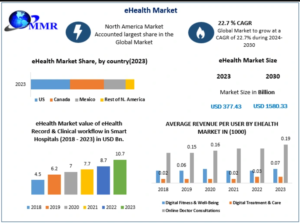 eHealth Market Analysis of AI-Powered Digital Healthcare and Patient Engagement Platforms by 2030 1 eHealth Market Analysis of AI-Powered Digital Healthcare and Patient Engagement Platforms by 2030