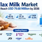 Flax Milk Market