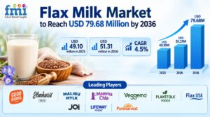 Flax Milk Market to Reach USD 79.68 Million by 2036