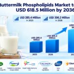 Buttermilk Phospholipids Market