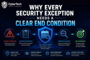 Why Every Security Exception Needs a Clear End Condition 1 Why Every Security Exception Needs a Clear End Condition