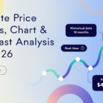 Ilmenite Prices