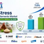 Anti-Stress Feed Supplements Market to Reach USD 1,473.2 Million by 2036