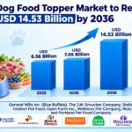 Dog Food Topper Market to Reach USD 14.53 Billion by 2036