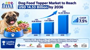 Dog Food Topper Market to Reach USD 14.53 Billion by 2036 1 Dog Food Topper Market to Reach USD 14.53 Billion by 2036