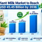 Plant Milk Market to Reach USD 45.45 Billion by 2036 3 Plant Milk Market to Reach USD 45.45 Billion by 2036