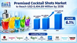 Premixed Cocktail Shots Market to Reach USD 8,494.89 Million by 2036 1 Premixed Cocktail Shots Market to Reach USD 8,494.89 Million by 2036