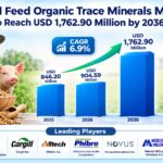 Animal Feed Organic Trace Minerals Market to Reach USD 1,762.90 Million by 2036
