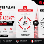 Digital Growth Agency vs Full Stack Marketing Agency: Why the Difference Matters for Modern Businesses