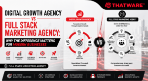 Digital Growth Agency vs Full Stack Marketing Agency: Why the Difference Matters for Modern Businesses 1 Digital Growth Agency vs Full Stack Marketing Agency: Why the Difference Matters for Modern Businesses