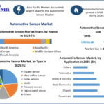 Automotive Sensor Market Growth Analysis Driven by Autonomous Driving and Vehicle Connectivity by 2034 3 Automotive Sensor Market Growth Analysis Driven by Autonomous Driving and Vehicle Connectivity by 2034