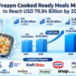 Frozen Cooked Ready Meals Market