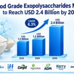 Food Grade Exopolysaccharides Market