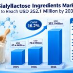 Sialyllactose Ingredients Market to Reach USD 352.1 Million by 2036