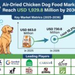 Air Dried Chicken Dog Food Market