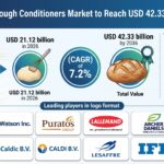 Dough Conditioners Market