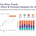 Copper Wire Prices