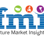 Marine Protein Hydrolysate Market to Reach USD 2.97 Billion by 2036