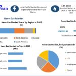 Neon Gas Market Growth 1