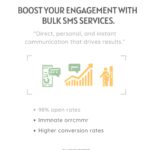 Modern Instagram Post on SMS Marketing Engagement