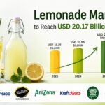 Lemonade Market