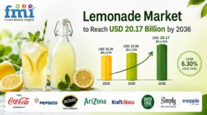 Lemonade Market to Reach USD 20.17 Billion by 2036 1 Lemonade Market to Reach USD 20.17 Billion by 2036