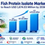 Fish Protein Isolate Market to Reach USD 1,674.03 Million by 2036