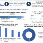 Healthcare Chatbots Market
