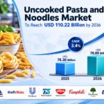 Uncooked Pasta and Noodles Market