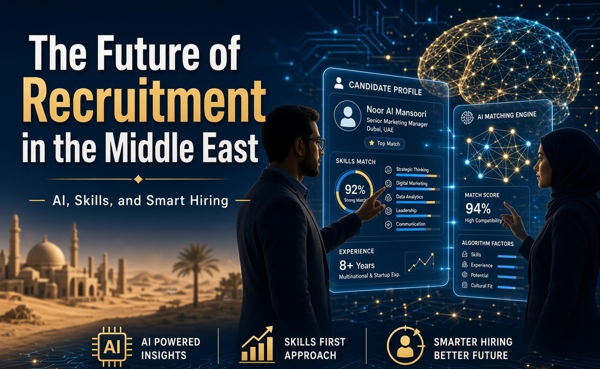 Future of Recruitment in the Middle East