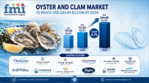 Oyster and Clam Market to Reach USD 244.89 Billion by 2036