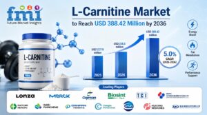 L-Carnitine Market to Reach USD 388.42 Million by 2036