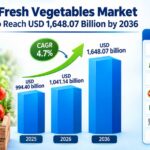 Fresh Vegetables Market to Reach USD 1,648.07 Billion by 2036
