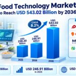 Food Technology Market to Reach USD 543.02 Billion by 2036 3 Food Technology Market to Reach USD 543.02 Billion by 2036
