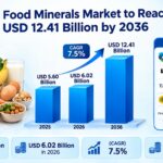 Food Minerals Market to Reach USD 12.41 Billion by 2036